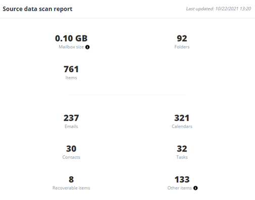 Exchange data scan report. Exchange data scan report.