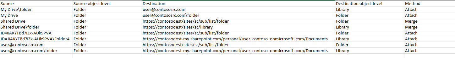 Destination is SharePoint Online / OneDrive.