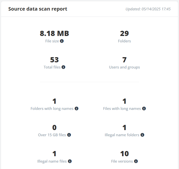Source data scan report.
