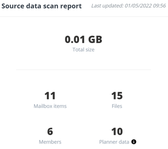 Source data scan report Source data scan report