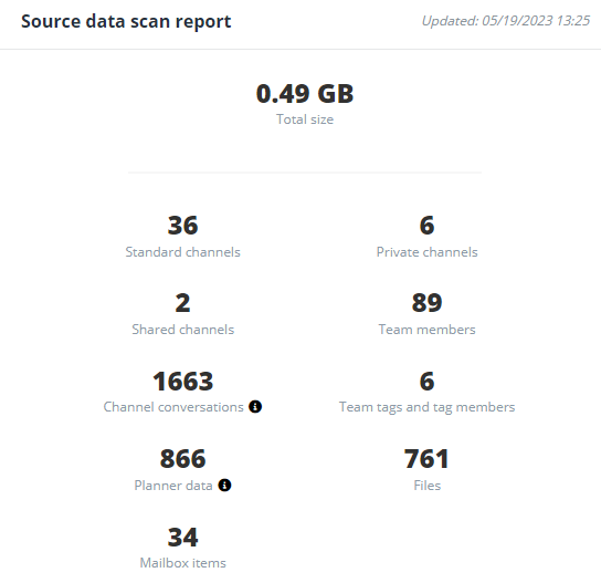Source data scan report Source data scan report