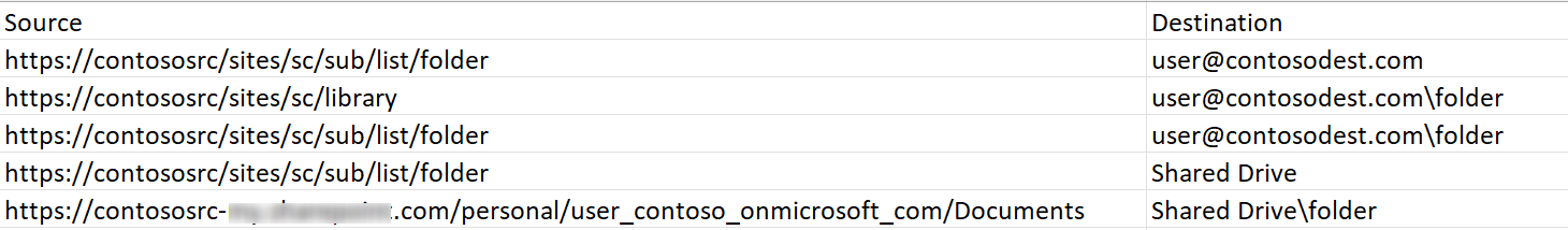 Examples for source and destination objects. Examples for source and destination objects.