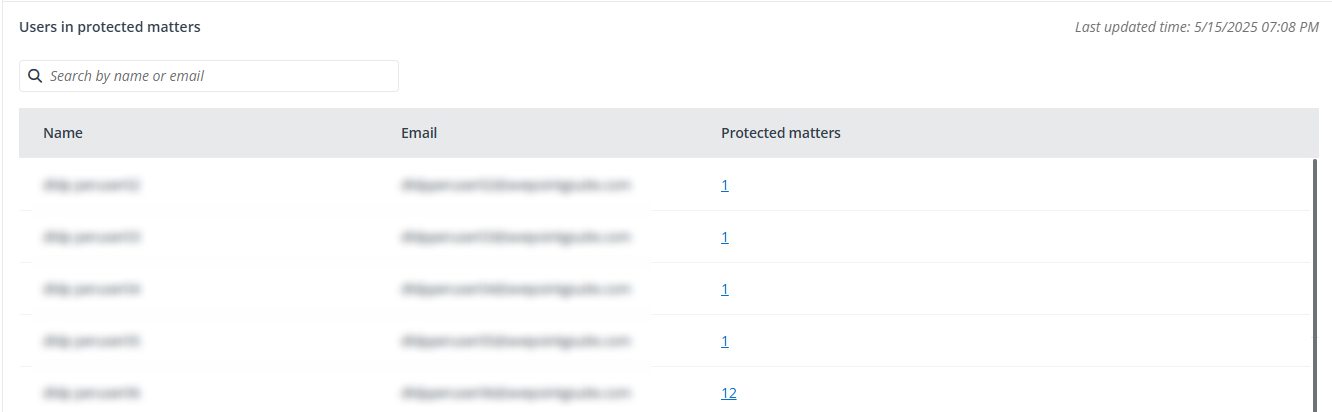 The Users in protected matters section.