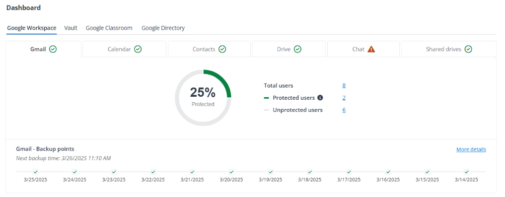 Viewing information of a protected service on the Dashboard page.