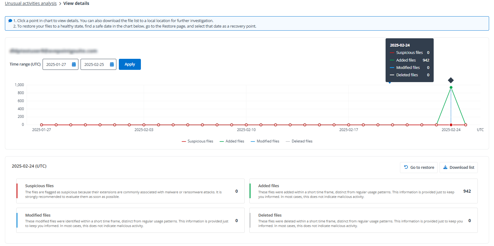 Viewing details of unusual activities detected in a drive / shared drive.