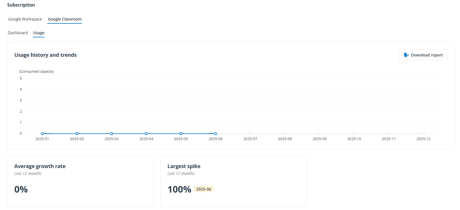 The Subscription page displaying the report for the Google Classroom module.