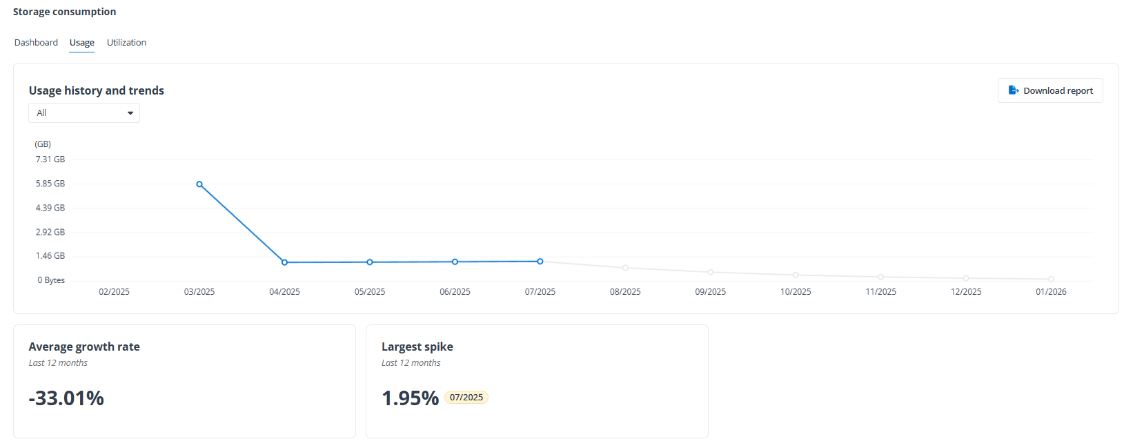 View reports under the Usage tab on the Storage consumption page. View reports under the Usage tab on the Storage consumption page.