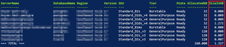The sample protected data size for Azure Postgre SQL database.
