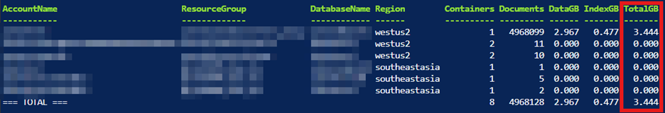 The sample protected data size for Cosmos DB database.