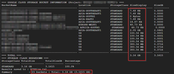 The sample protected data size for Google Cloud Storage.