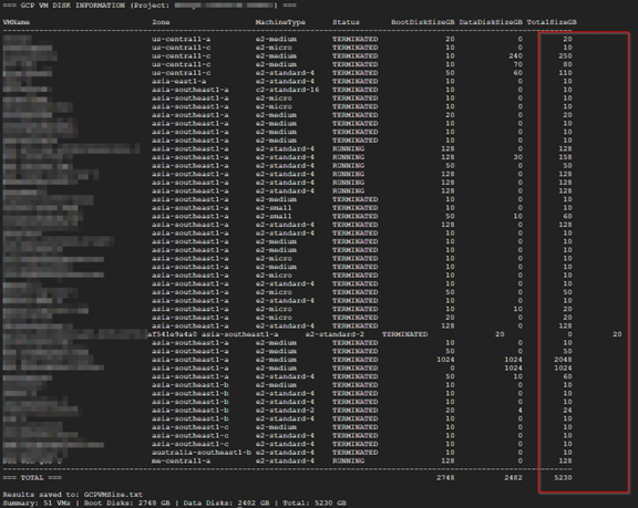 The sample protected data size for Google VM instances.
