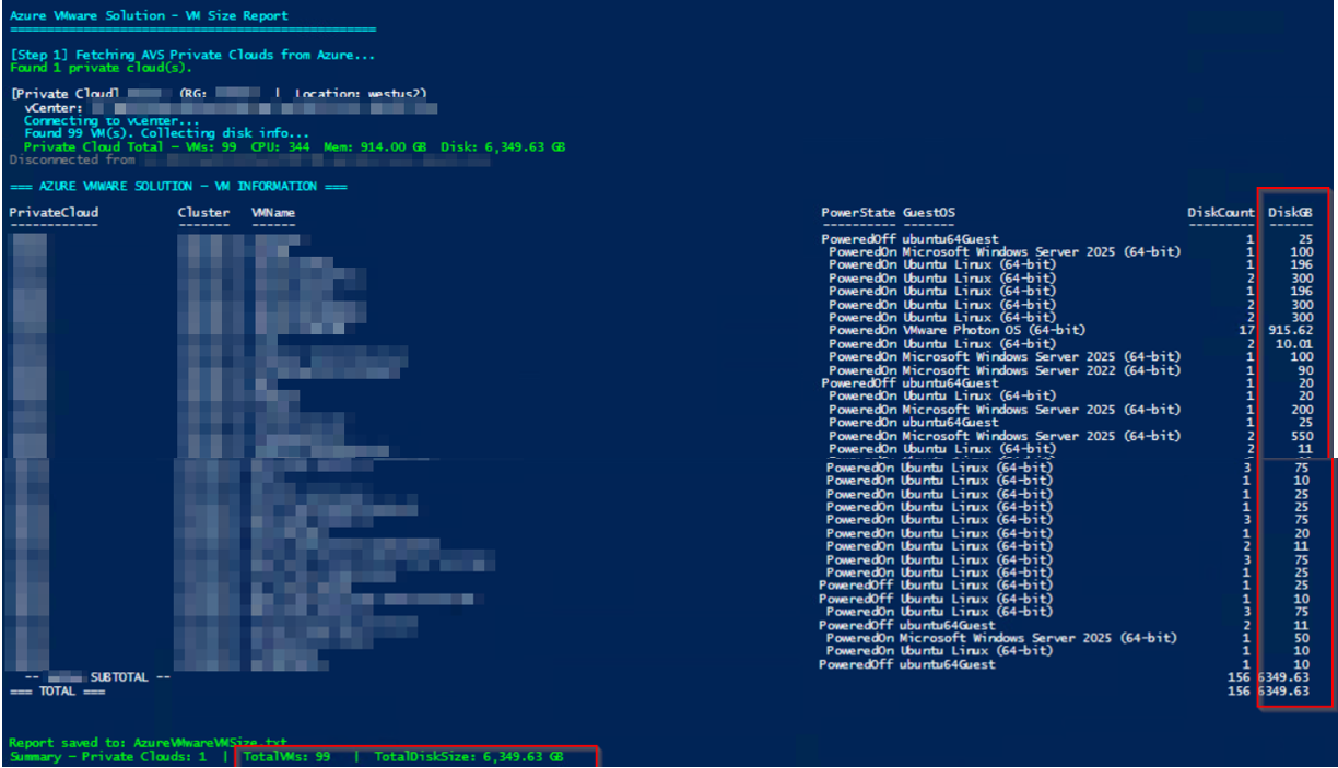 The sample protected data size for Azure VMware.
