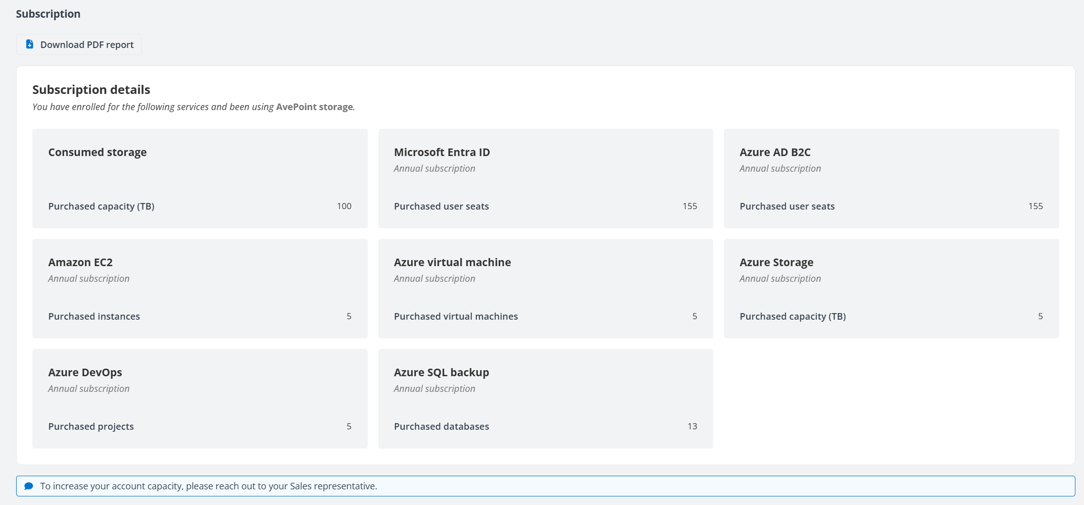 The subscription consumption report.