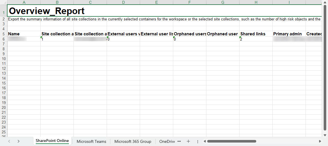 The sample overview report.