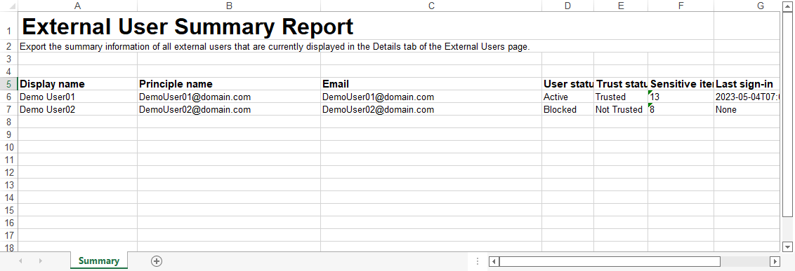 The sample summary report.