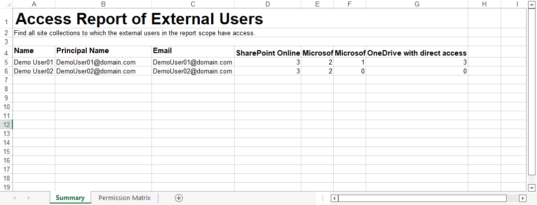 The sample site collection level access report.