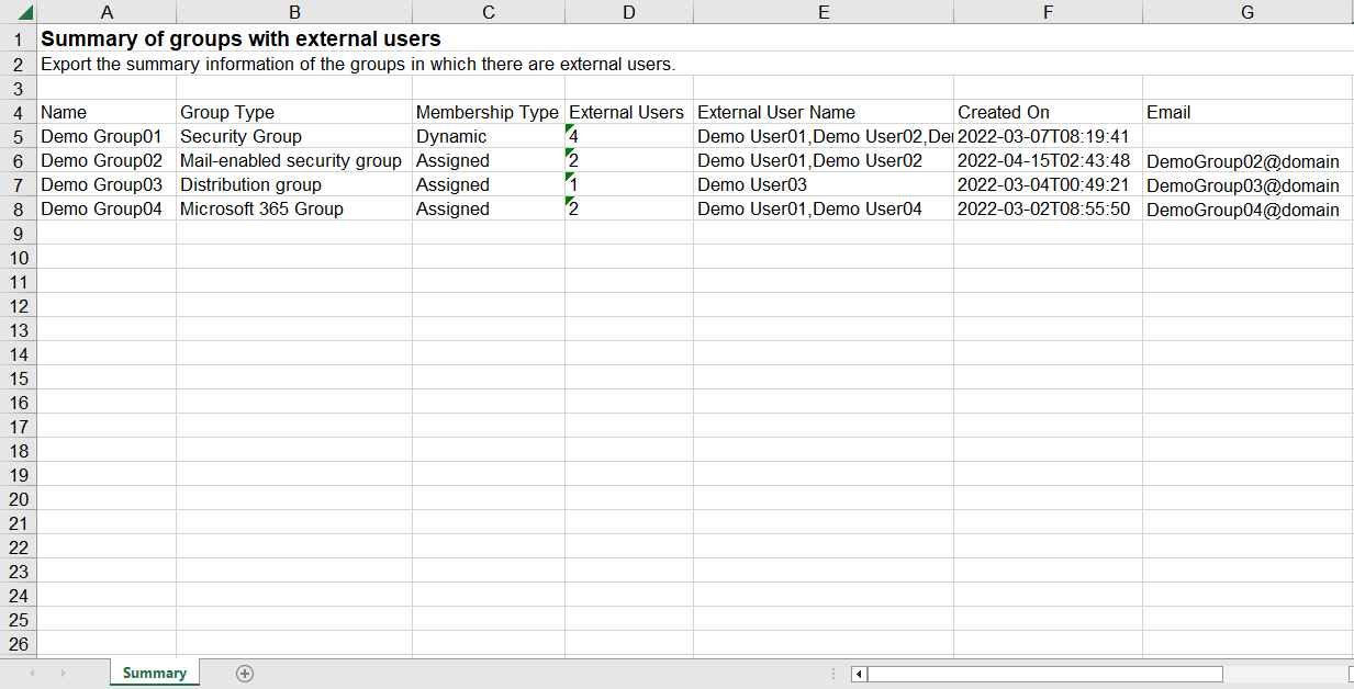 The sample summary report.