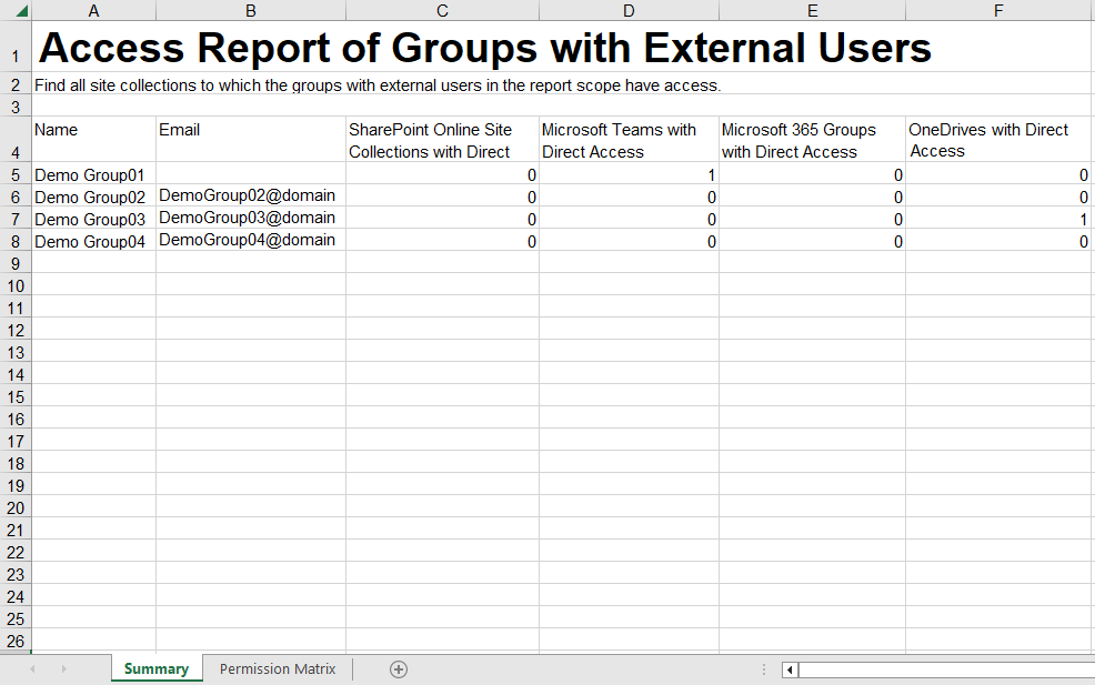 Access Report of Groups with External Users.