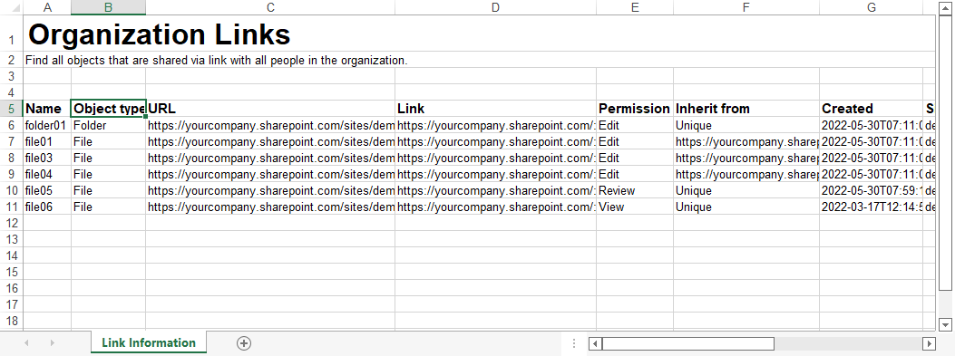 The sample organization links report.