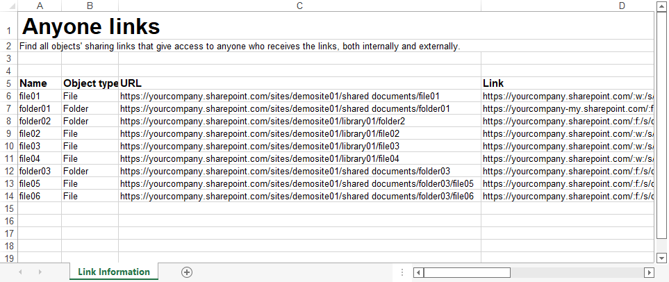 The sample anyone links report.