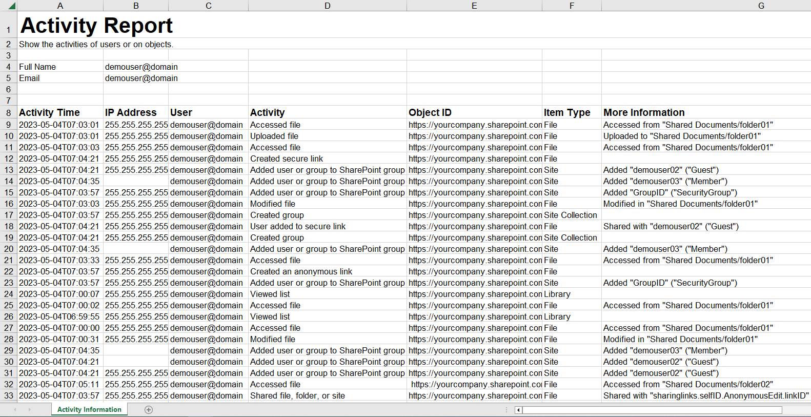 The sample user activity report