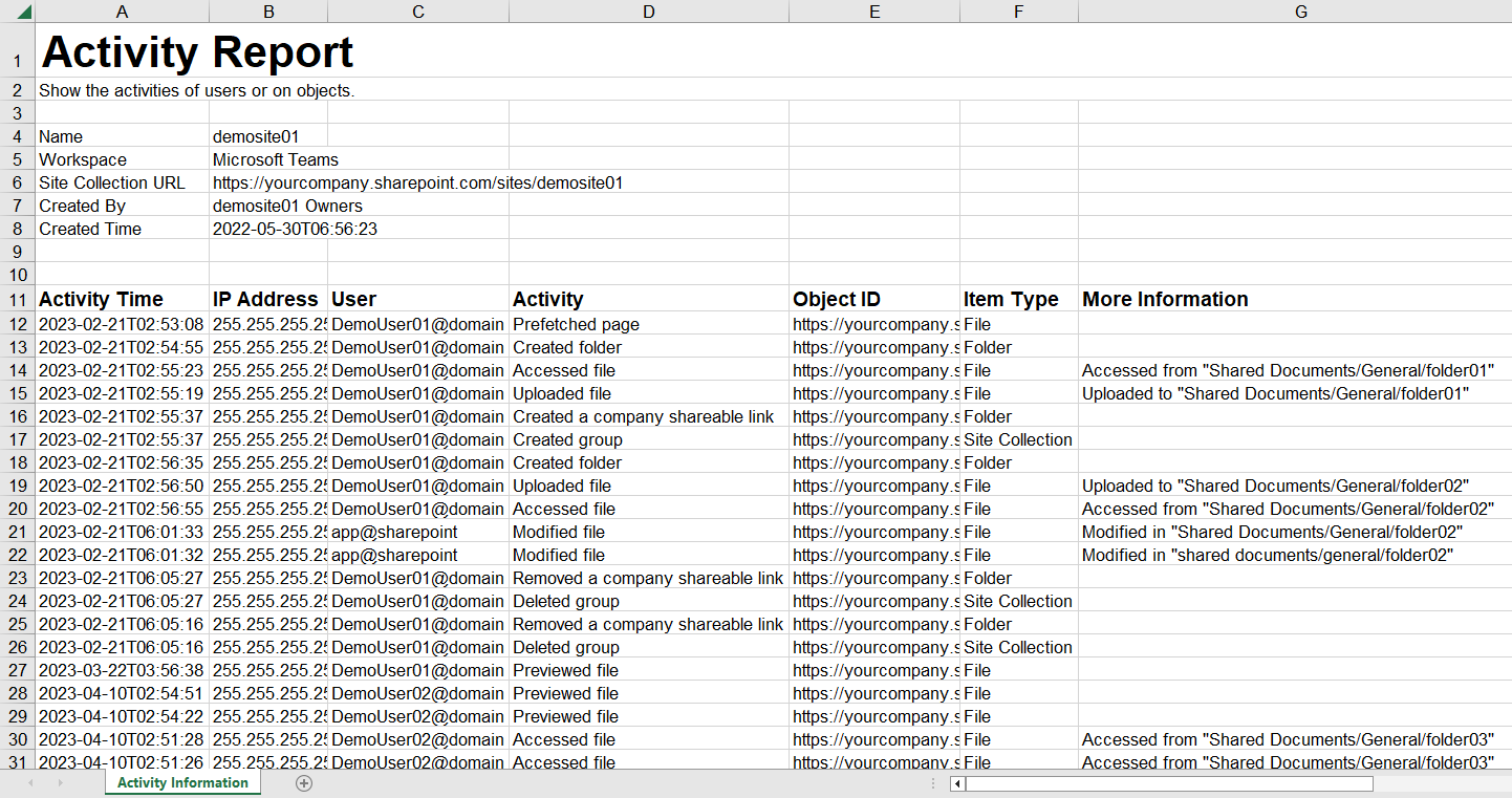 The sample activity report on object