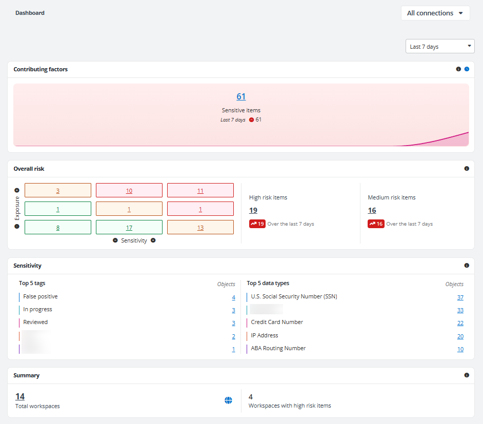 The Dashboard page for Amazon S3. The Dashboard page for Amazon S3.