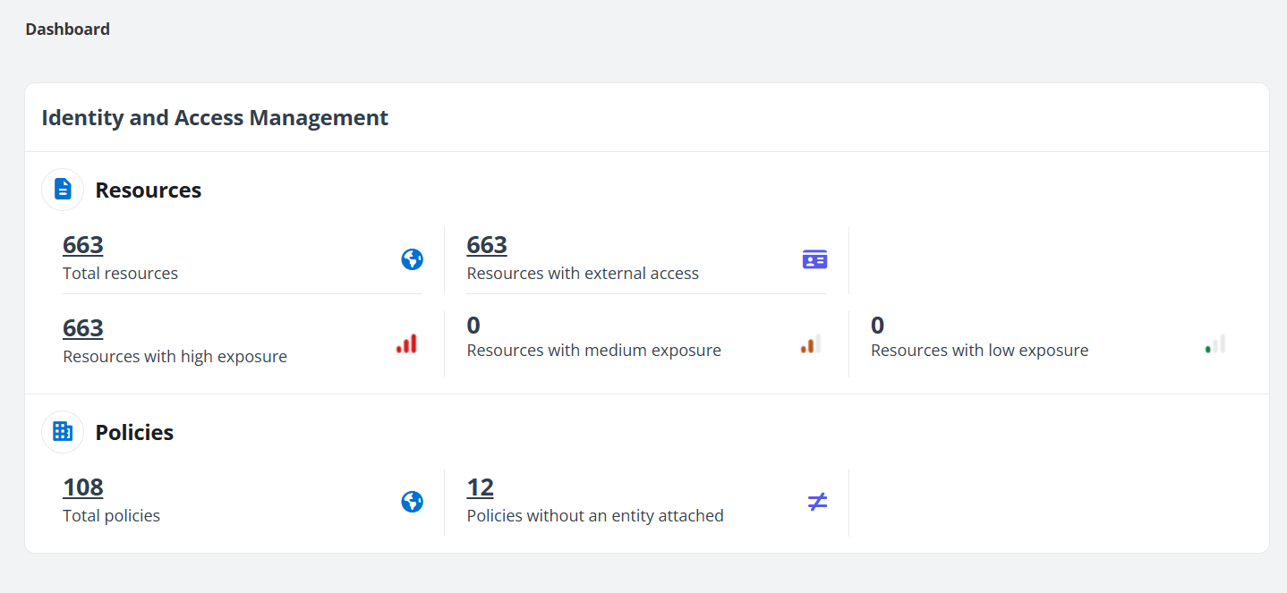 The Dashboard page for AWS. The Dashboard page for AWS.