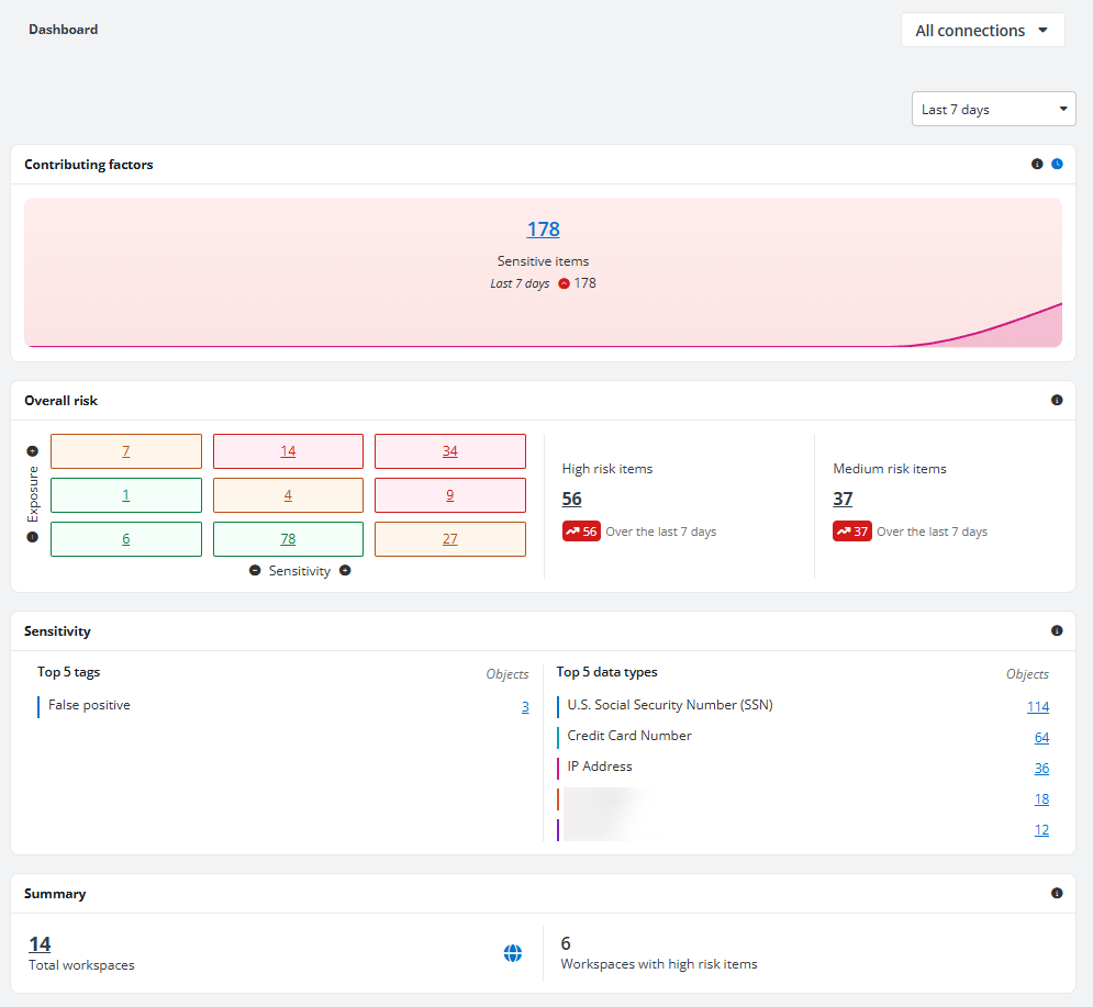 The Dashboard page for Box. The Dashboard page for Box.
