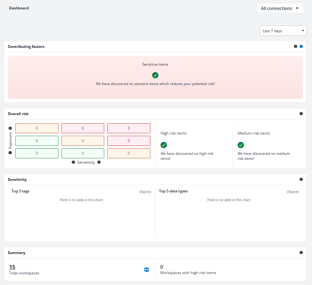 The Dashboard page for Confluence. The Dashboard page for Confluence.