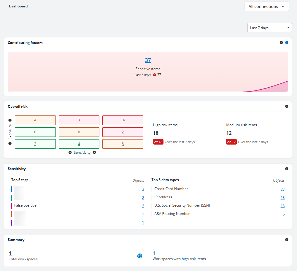 The Dashboard page for DocuSign. The Dashboard page for DocuSign.