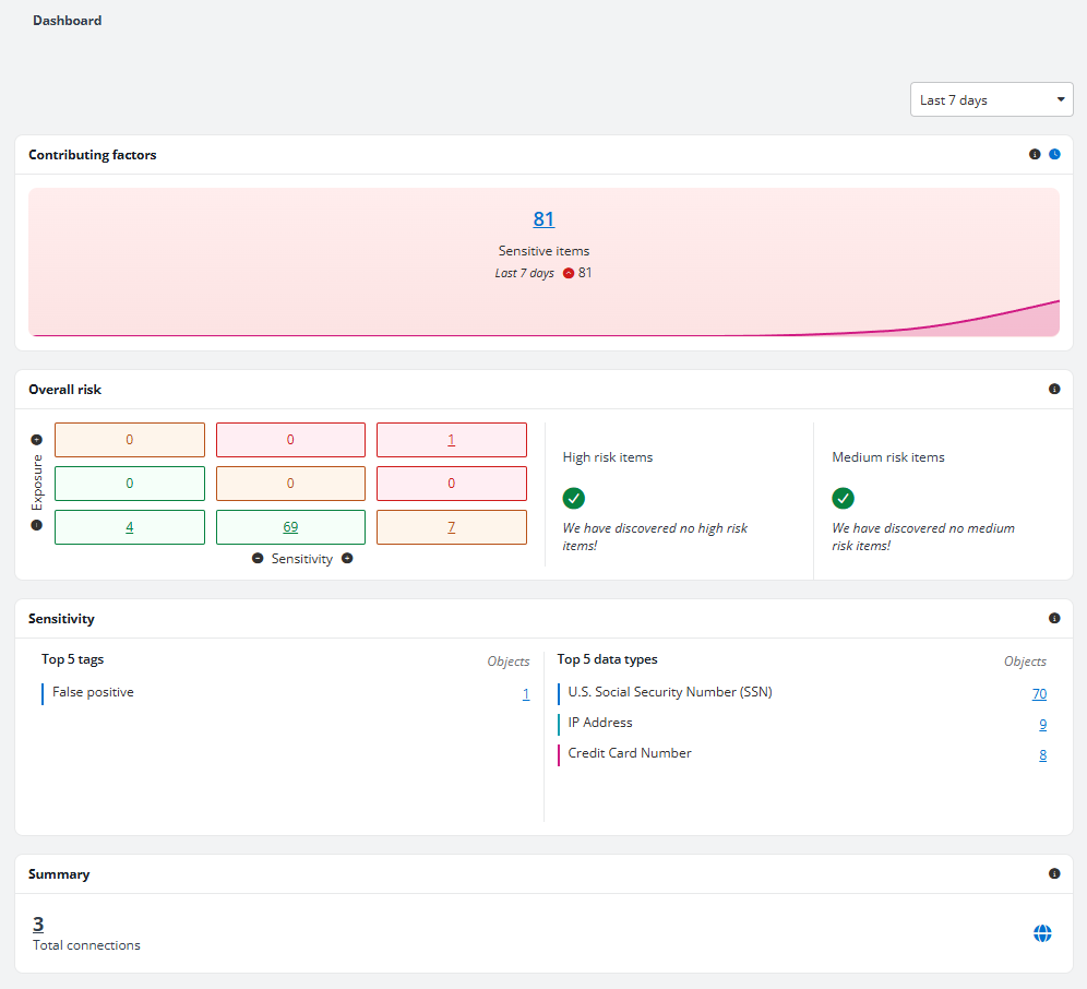 The Dashboard page for file system. The Dashboard page for file system.