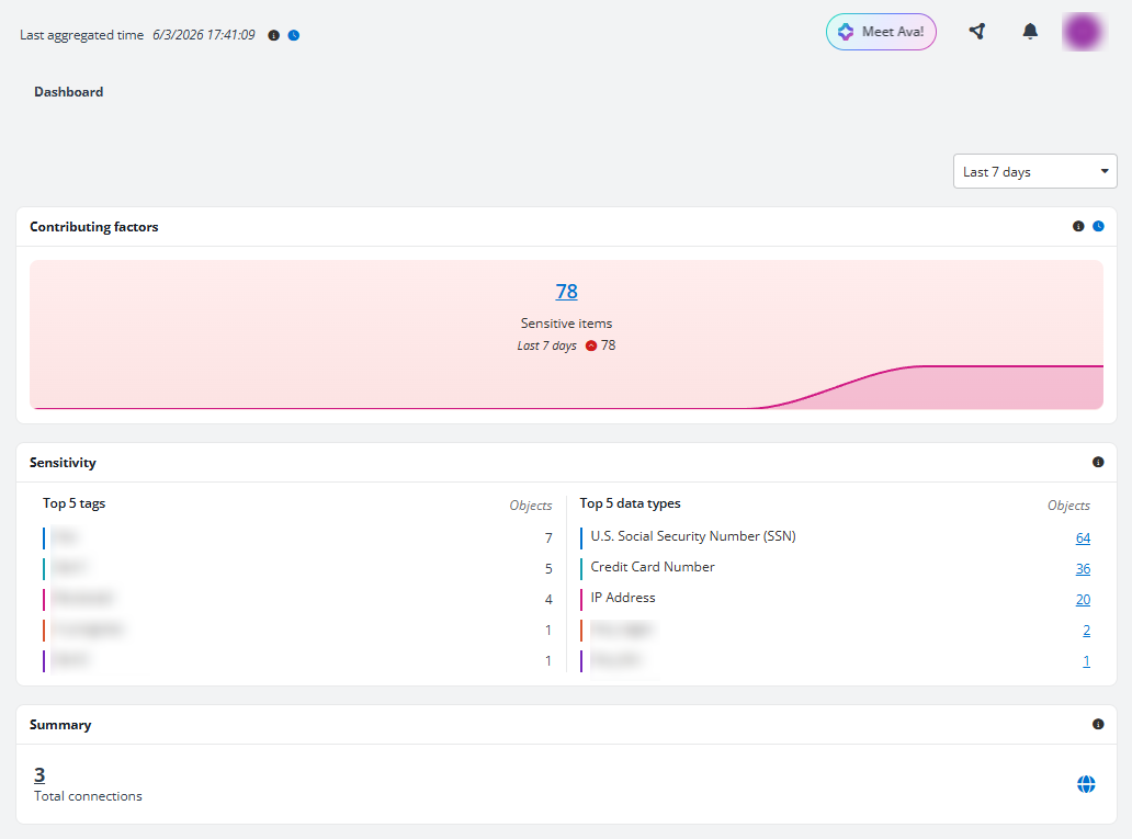 The Dashboard page for file system. The Dashboard page for file system.
