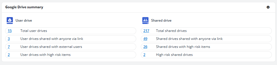 Google Drive summary section.
