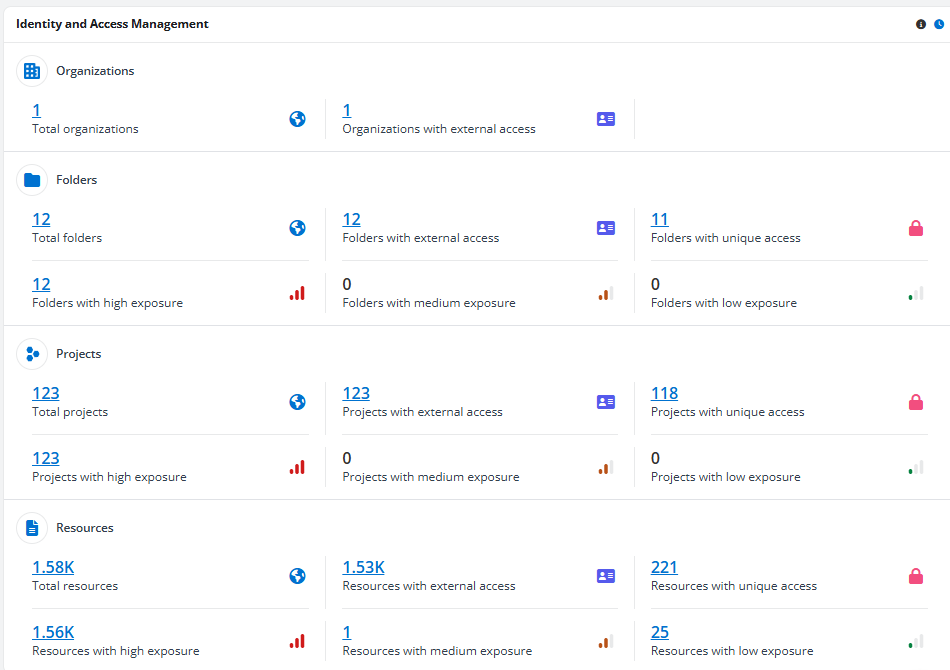 The Identity and Access Management section.