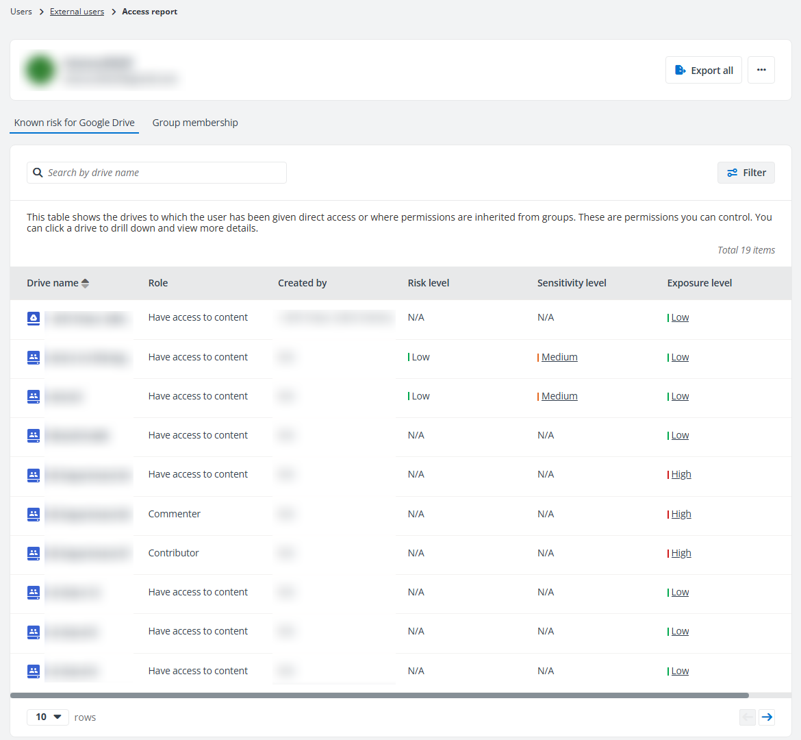 Access report of an external user.