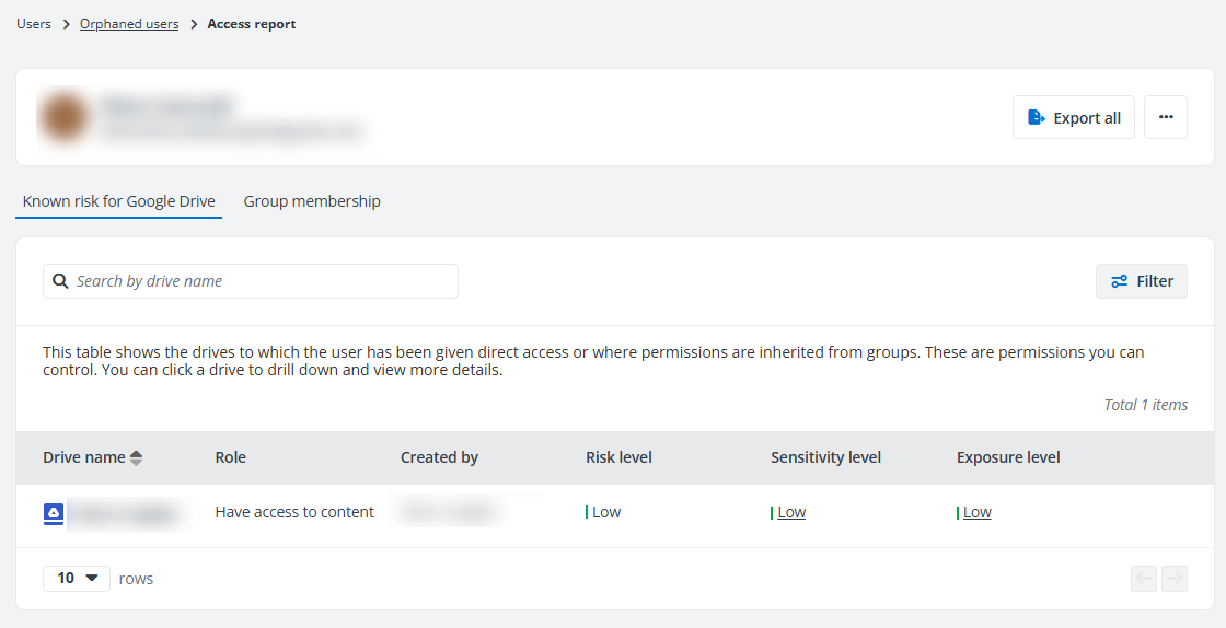 Access report of an orphaned user.