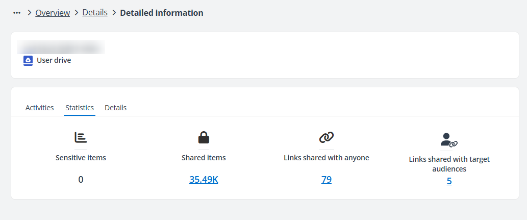 Detailed information of a drive.