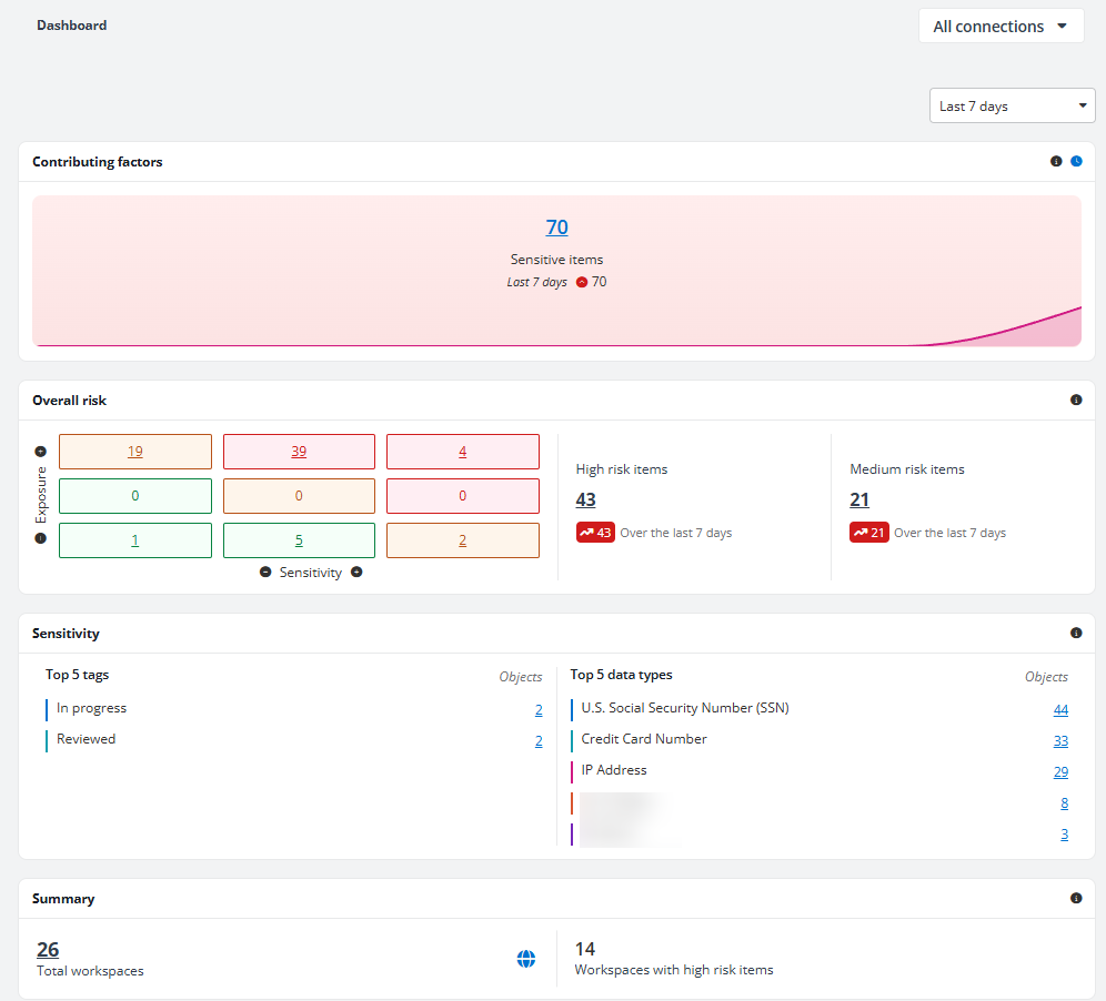 The Dashboard page for Jira.
