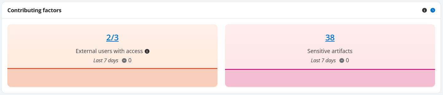 The Contributing factors section on Power BI dashboard page. The Contributing factors section on Power BI dashboard page.