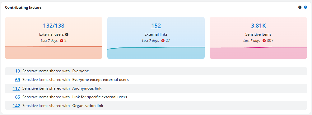 The platform drop-down list.