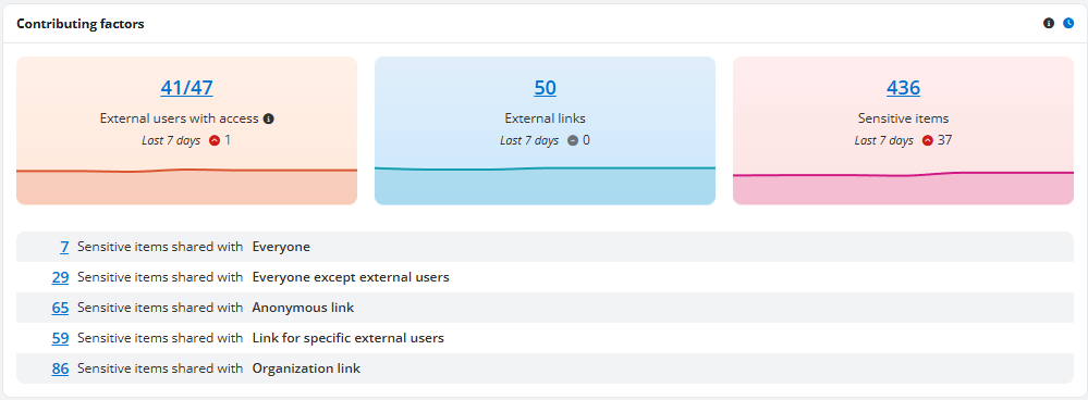 The Contributing factors section on other dashboard pages.