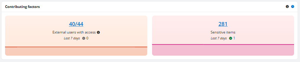 The Contributing factors section on Power BI dashboard page.