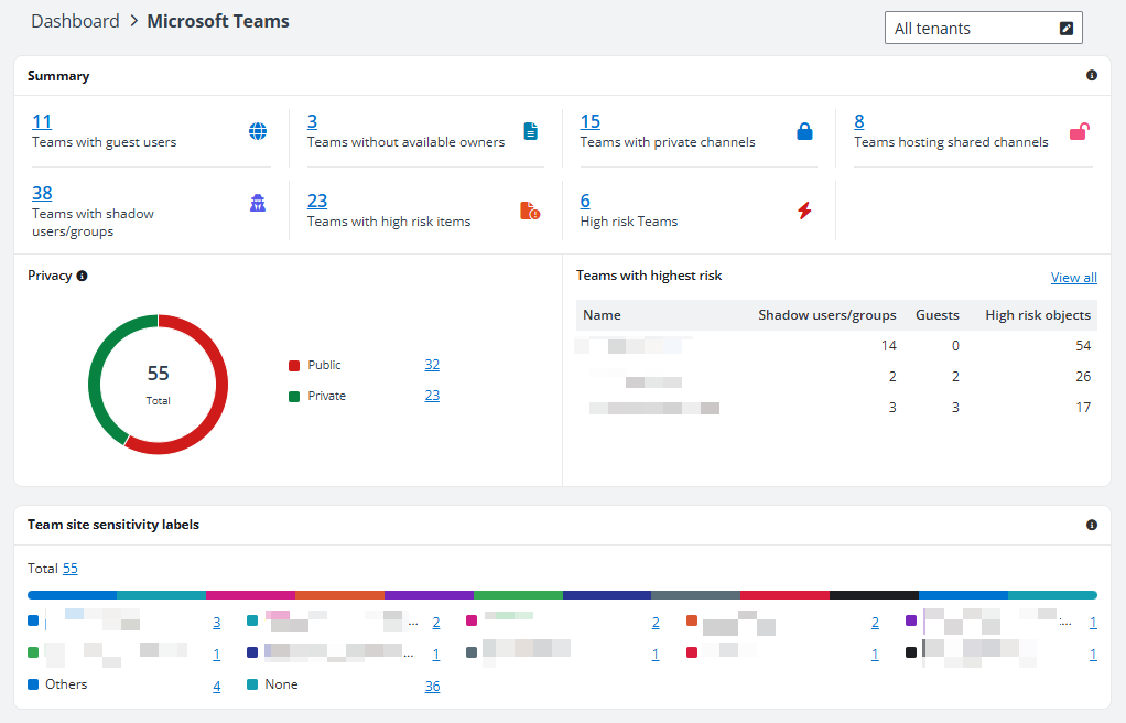 The Microsoft Teams dashboard page.