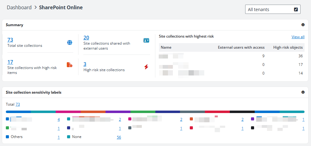 The SharePoint Online dashboard page