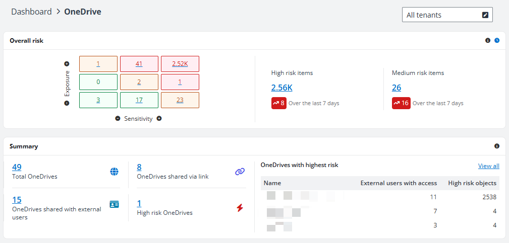 The OneDrive dashboard page.