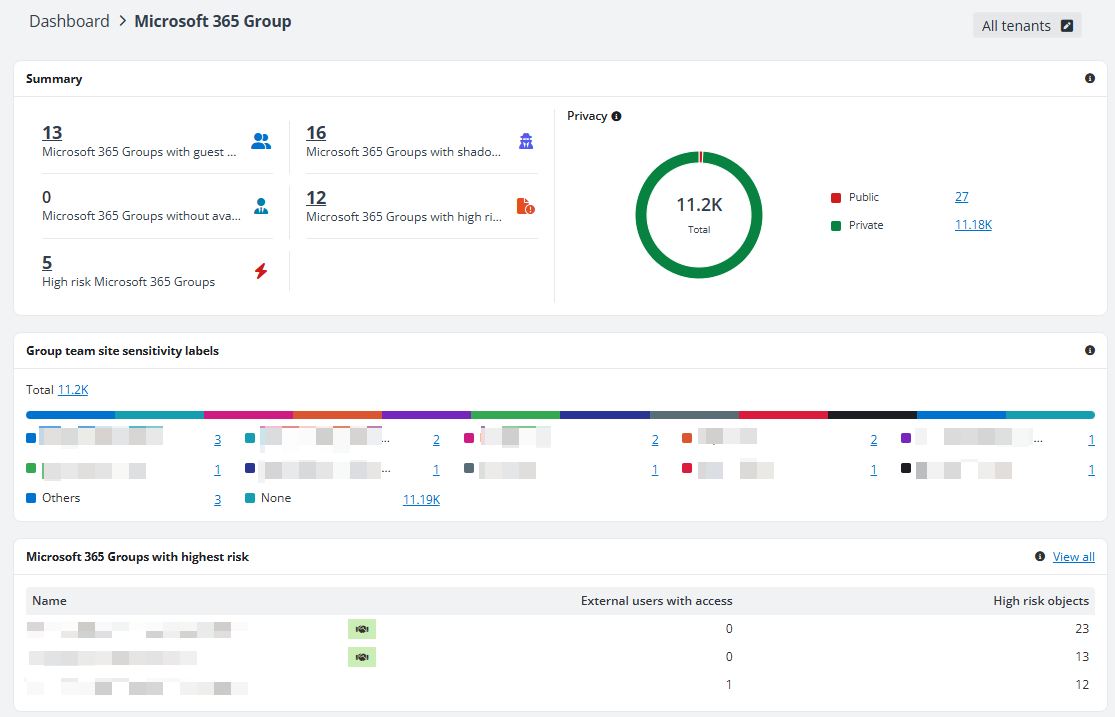 The Microsoft 365 Group dashboard page.