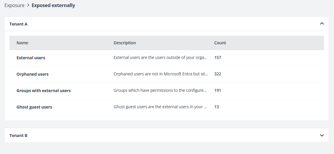 The Exposed externally page.