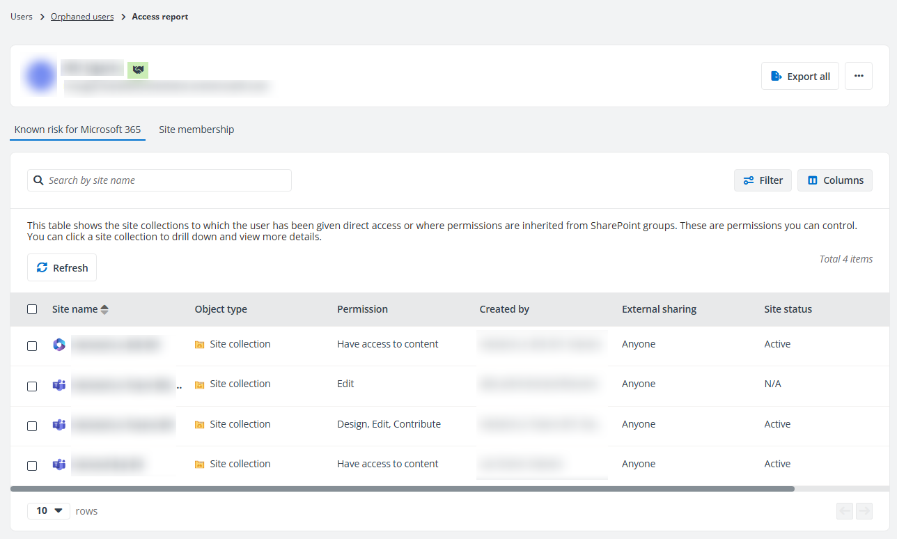 Access report of an orphaned user.