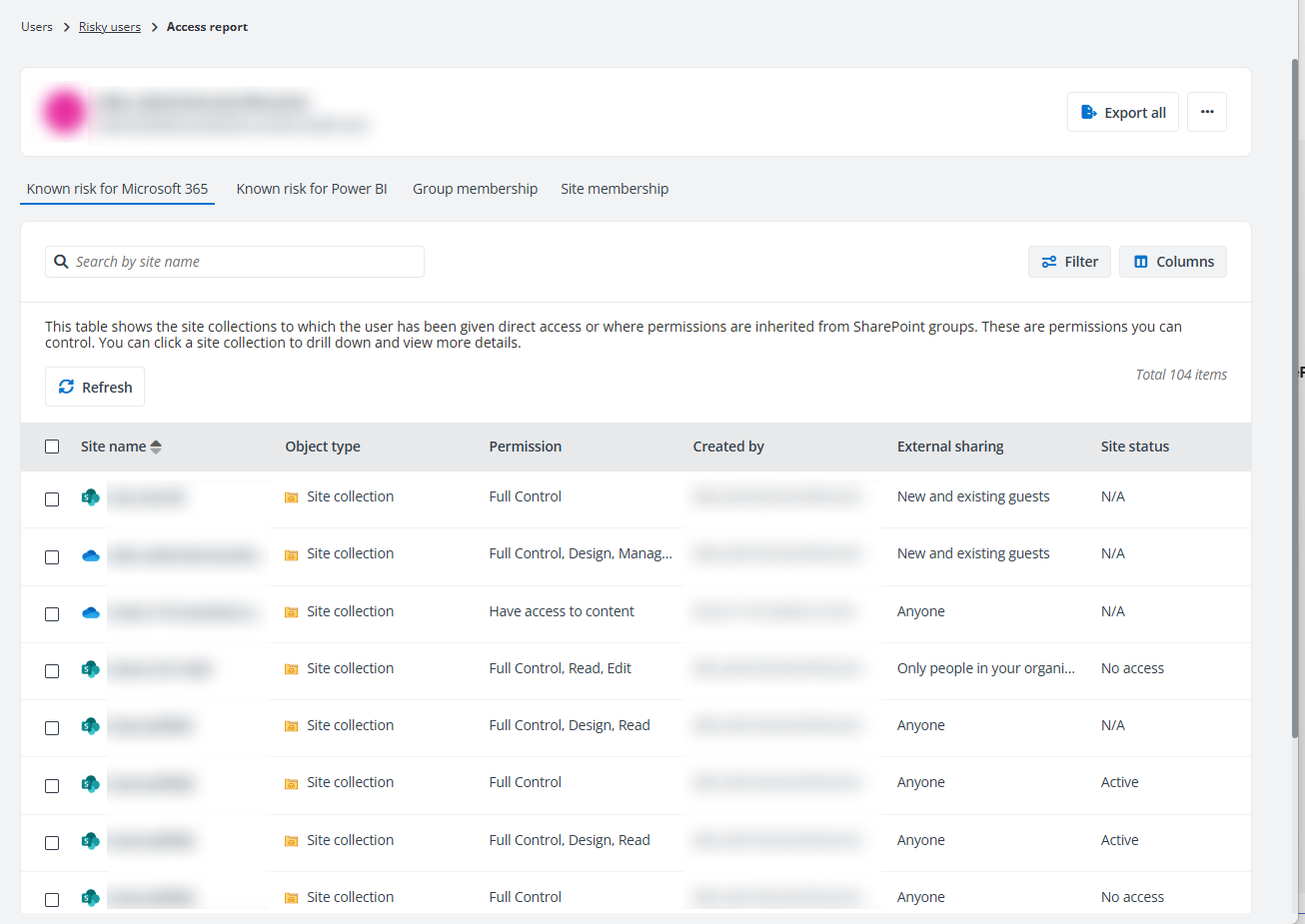 Access report of a risky user.